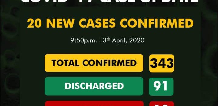 Nigeria Extends Lockdown by 14 Days, Records 20 New Cases by Ada Nkong