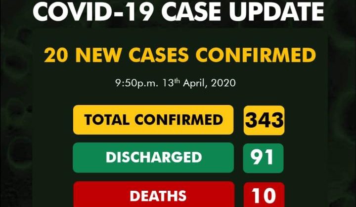 Nigeria Extends Lockdown by 14 Days, Records 20 New Cases by Ada Nkong