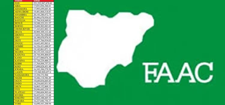 States Groan Over Delayed Revenue Sharing, FAAC Meets Today